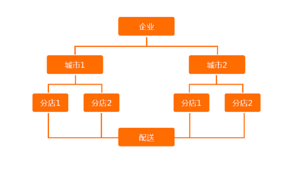 济南小程序开发|小程序定制|微信小程序开发|APP定制开发