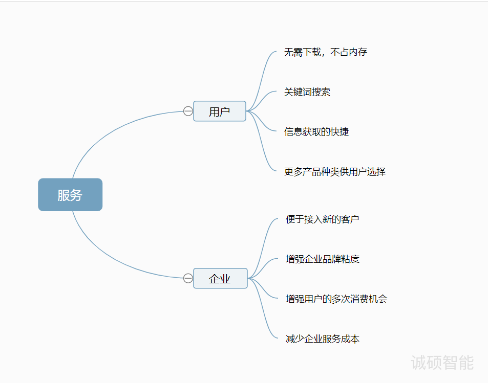 济南小程序开发|小程序定制|微信小程序开发|APP定制开发