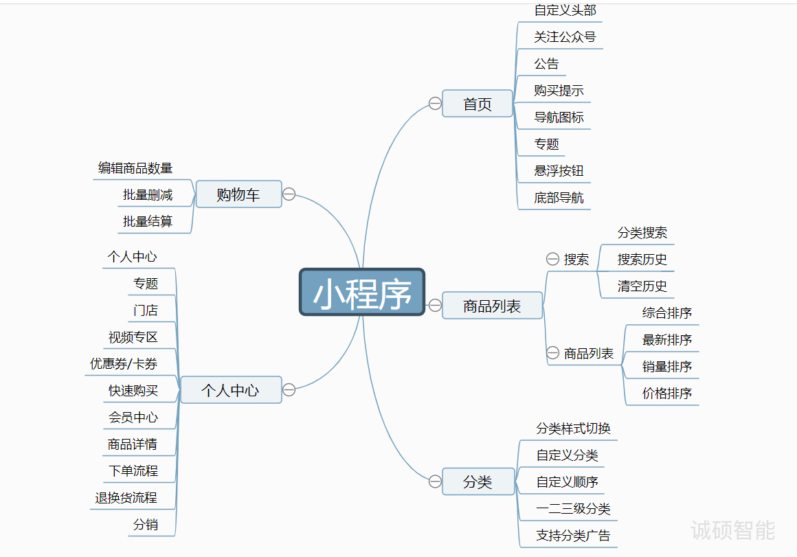 济南小程序开发|小程序定制|微信小程序开发|APP定制开发