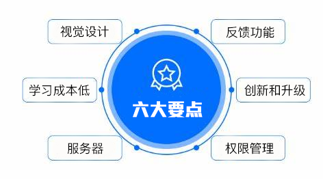 济南小程序开发|小程序定制|微信小程序开发|APP定制开发