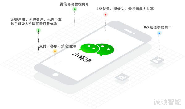 济南小程序开发|山东小程序定制|微信小程序开发|APP定制开发