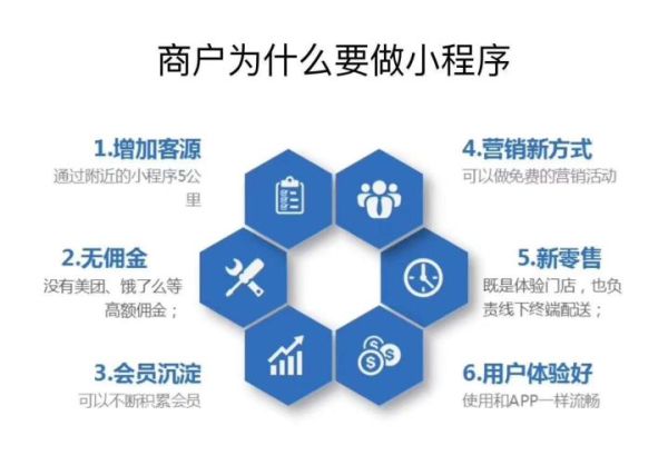 济南小程序开发|小程序定制|微信小程序开发|APP定制开发