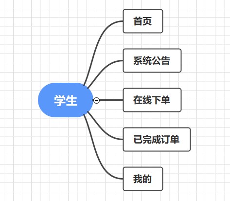 济南小程序开发|小程序定制|微信小程序开发|APP定制开发