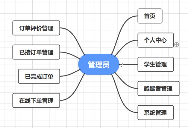 济南小程序开发|小程序定制|微信小程序开发|APP定制开发