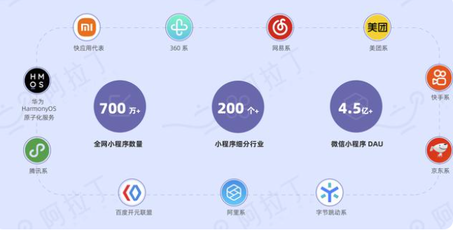 小程序开发|小程序定制|微信小程序开发|APP定制开发