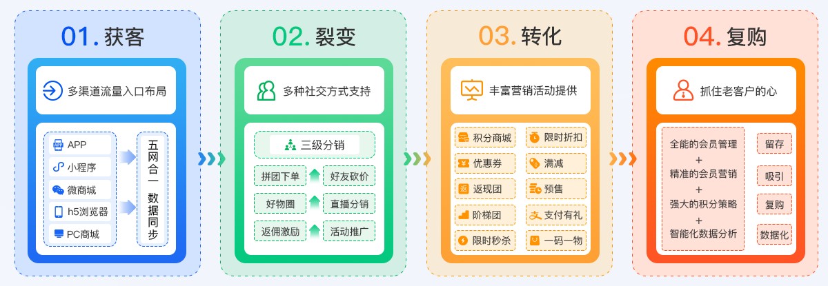 小程序开发|小程序定制|微信小程序定制开发|APP定制开发|-诚硕智能