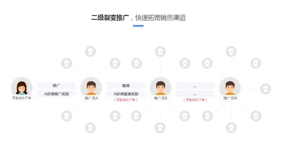 小程序开发|小程序定制|微信小程序定制开发|APP定制开发|-诚硕智能